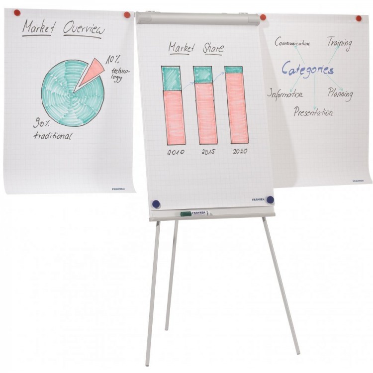 Flip Chart Easels 